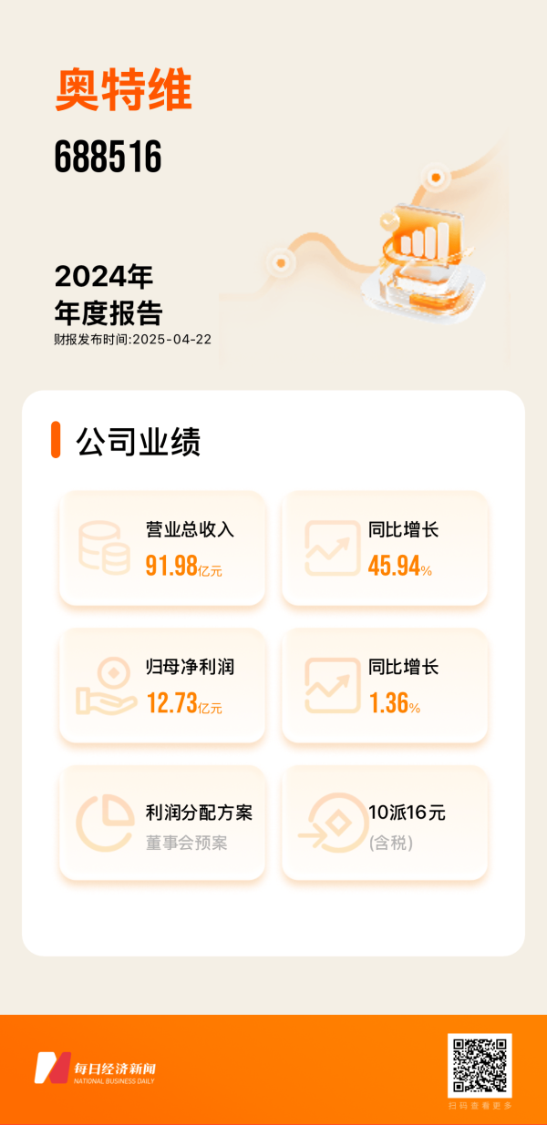 股票配资门户 奥特维一季度营收下降超两成，铝线键合机合同正常履行中