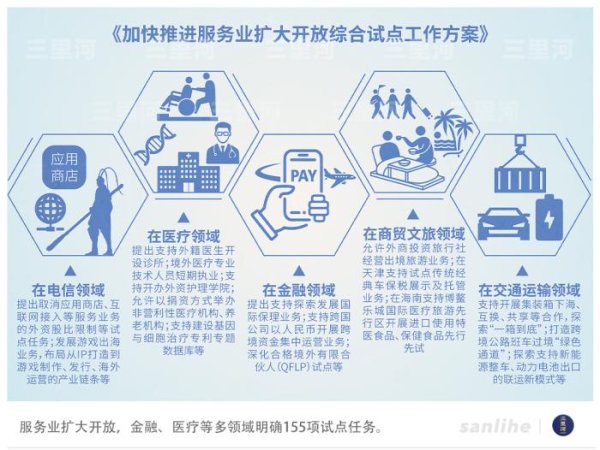 股票配资利息 扩大开放提速加力 中国成确定性绿洲