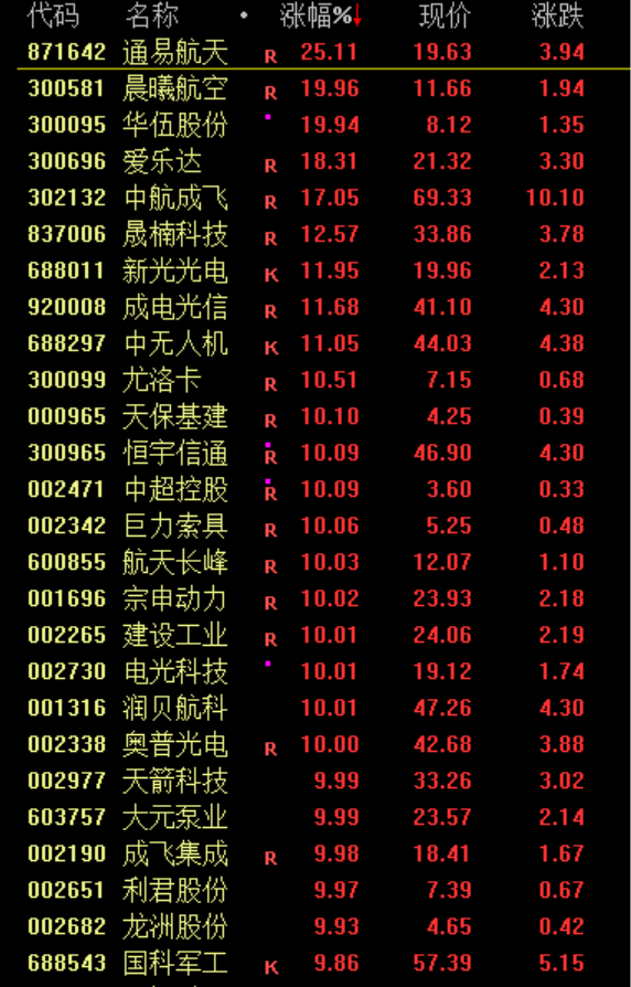 个人配资网 突发，暴跌