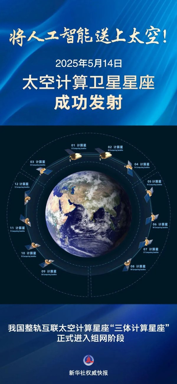 配资正规配资门户 将人工智能送上太空！我国太空计算卫星星座成功发射