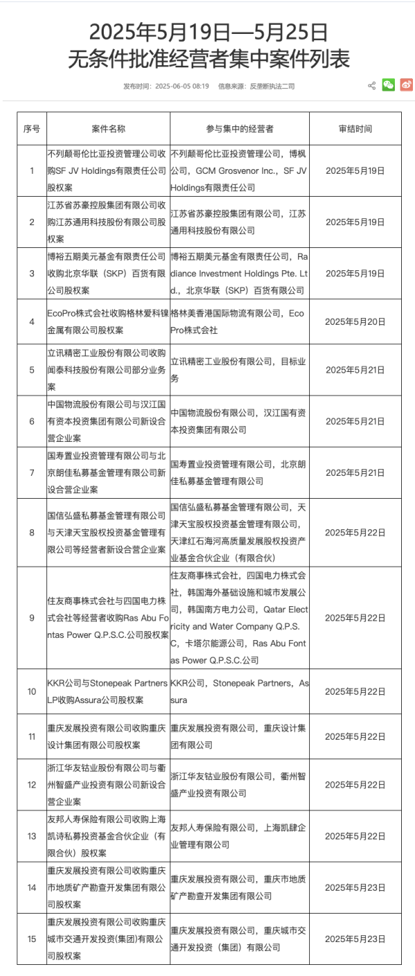 中国配资网官网 A股分红派息转增一览：38股今日股权登记