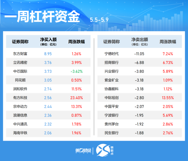 中股配资官网 杠杆资金本周重仓股曝光 贵州茅台居首